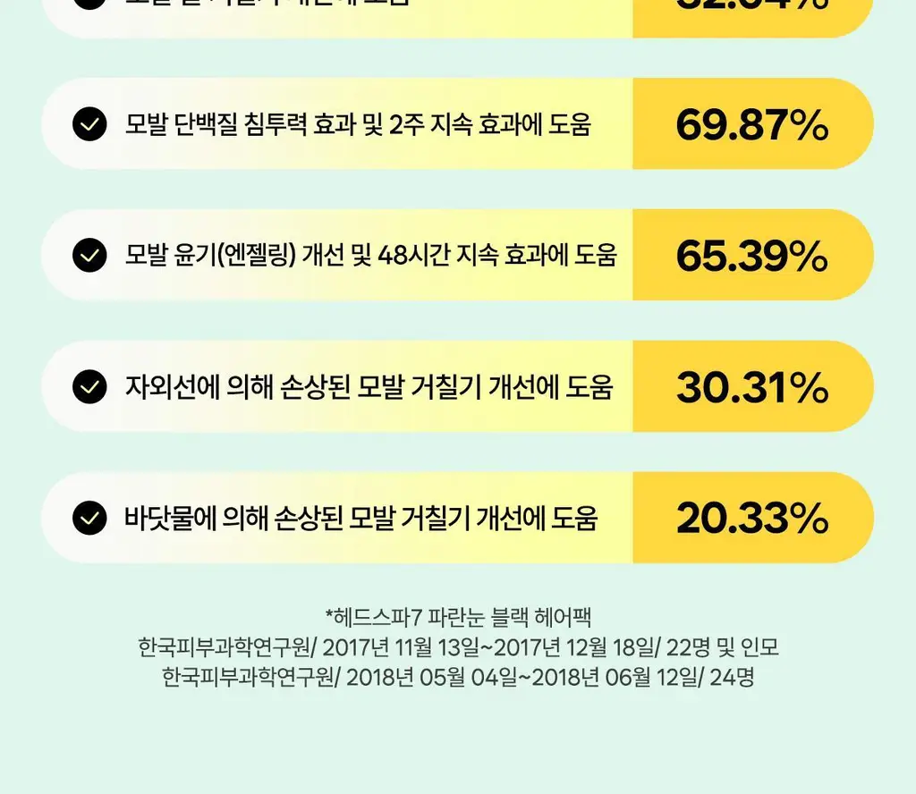 [7초 트리트먼트] 헤드스파7 파란눈 블랙 헤어팩 300ml+300ml (탈모증상완화) 상세페이지 9